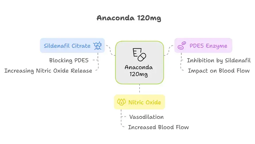 Anaconda 120mg