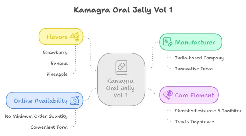 Kamagra Oral Jelly Vol 1