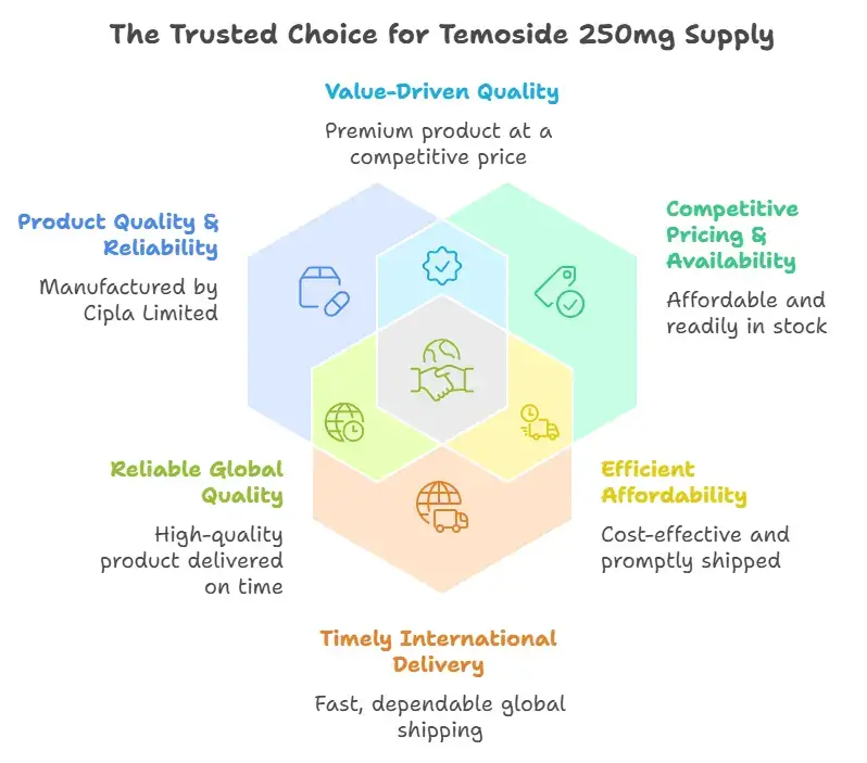 Why choose Specialitymedz?