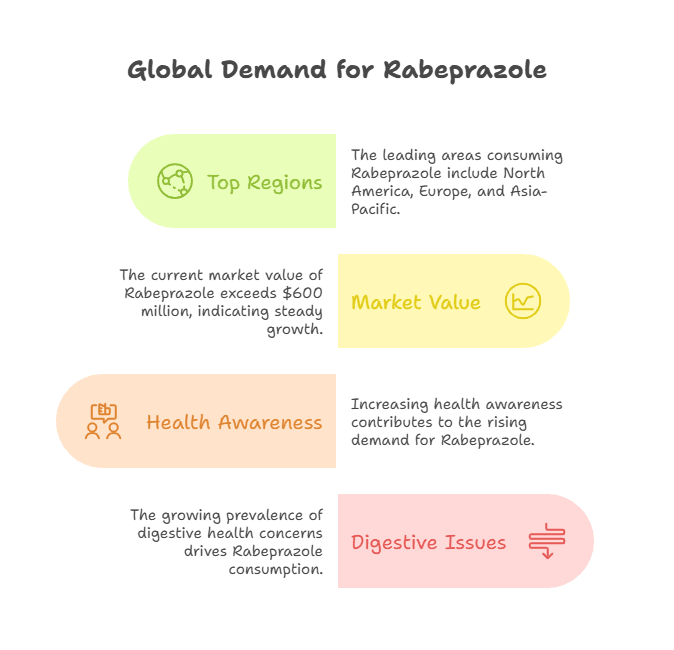 Global Demand for Rabeprazole