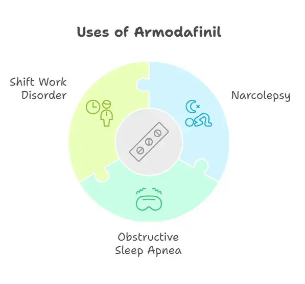 Uses of Armodafinil