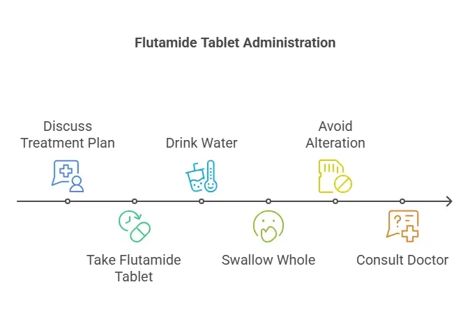 Flutamide 