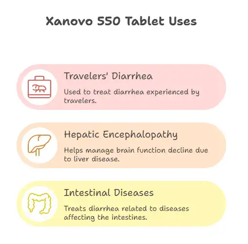 Uses of Xanovo 550 tablet