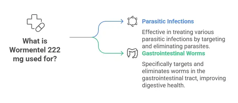 What is Wormentel 222 mg used for?