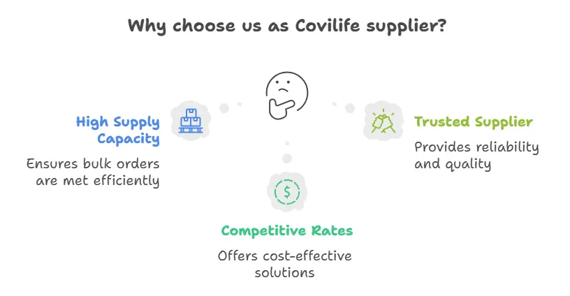 Why Choose Specialitymedz